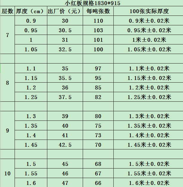 模板價(jià)格